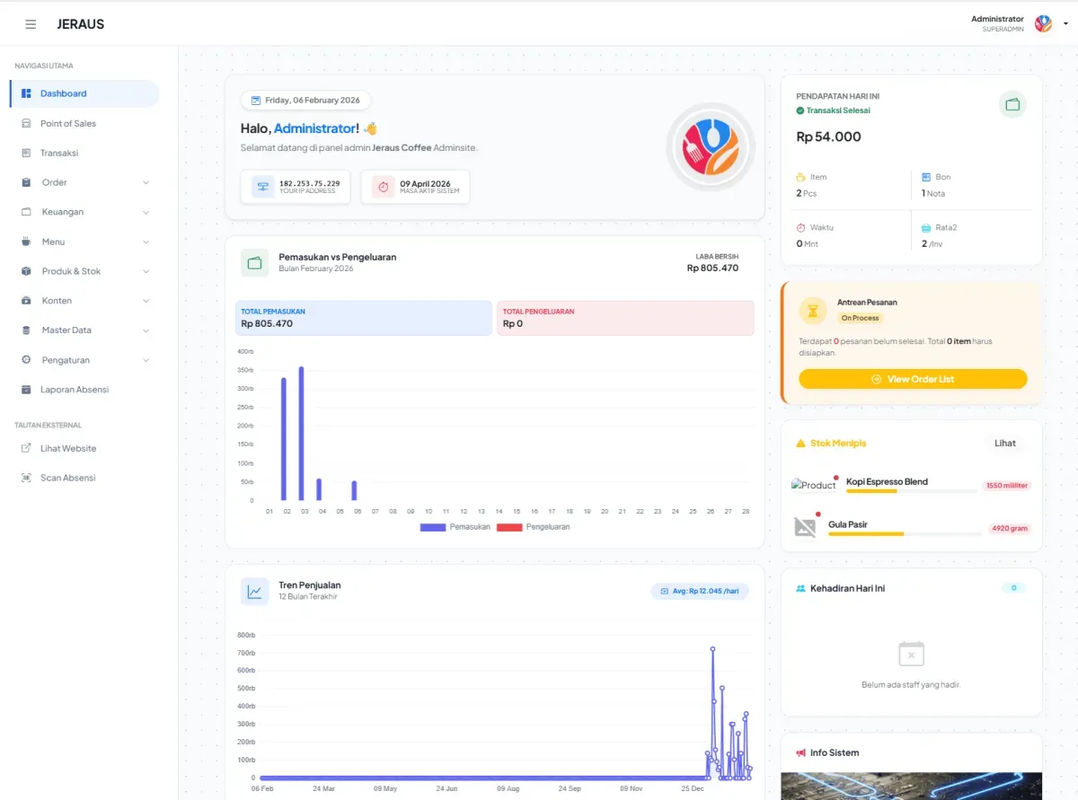 Tampilan Dashboard